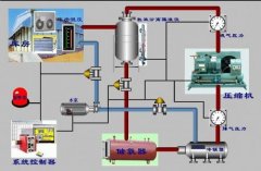 冷庫安裝用哪個制冷系統(tǒng)？氨系統(tǒng)和氟系統(tǒng)哪個好？
